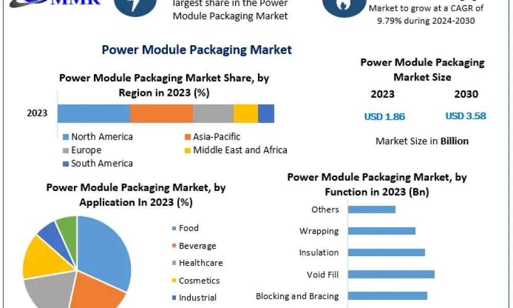 Power-Module-Packaging-Market-1