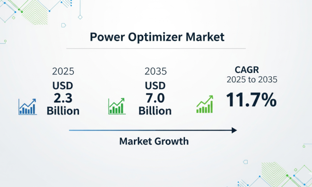 Power Optimizer Market
