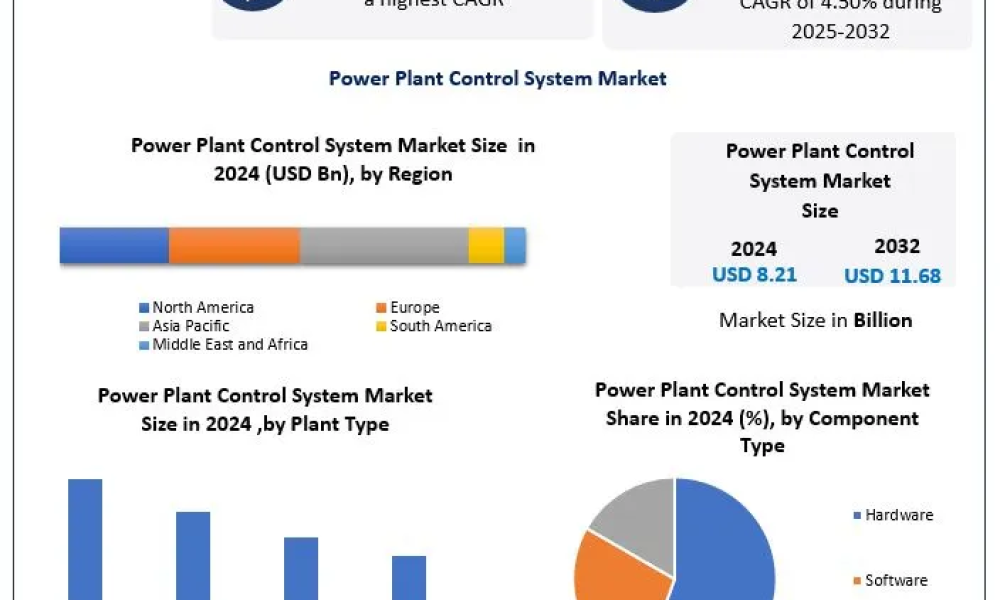 Power Plant Control System Market