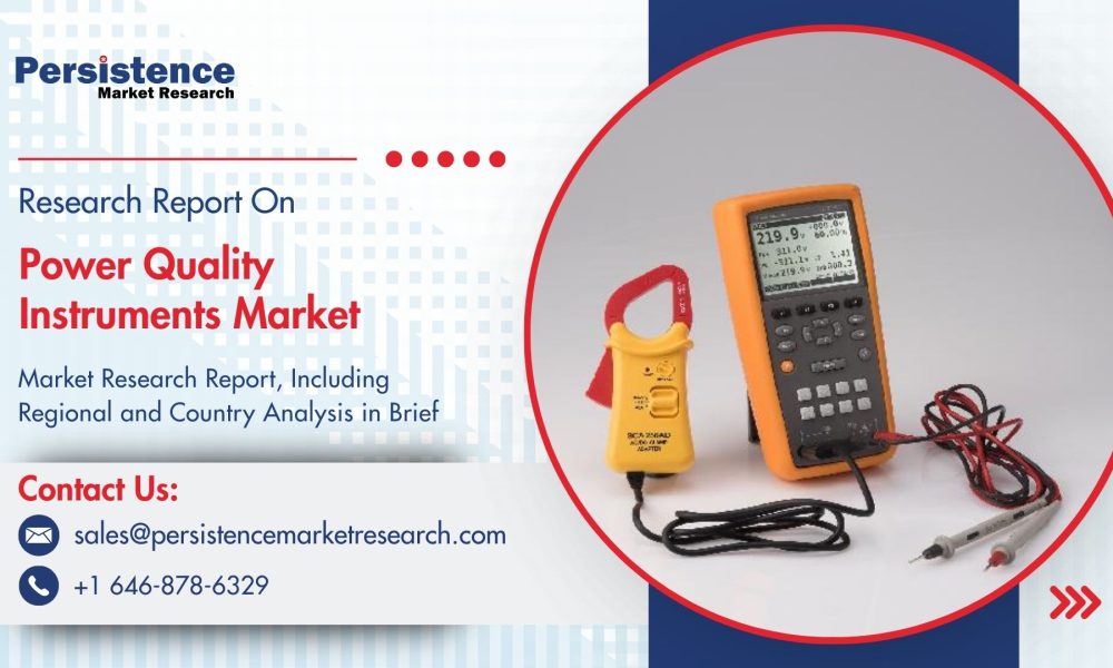 Power Quality Instruments Market
