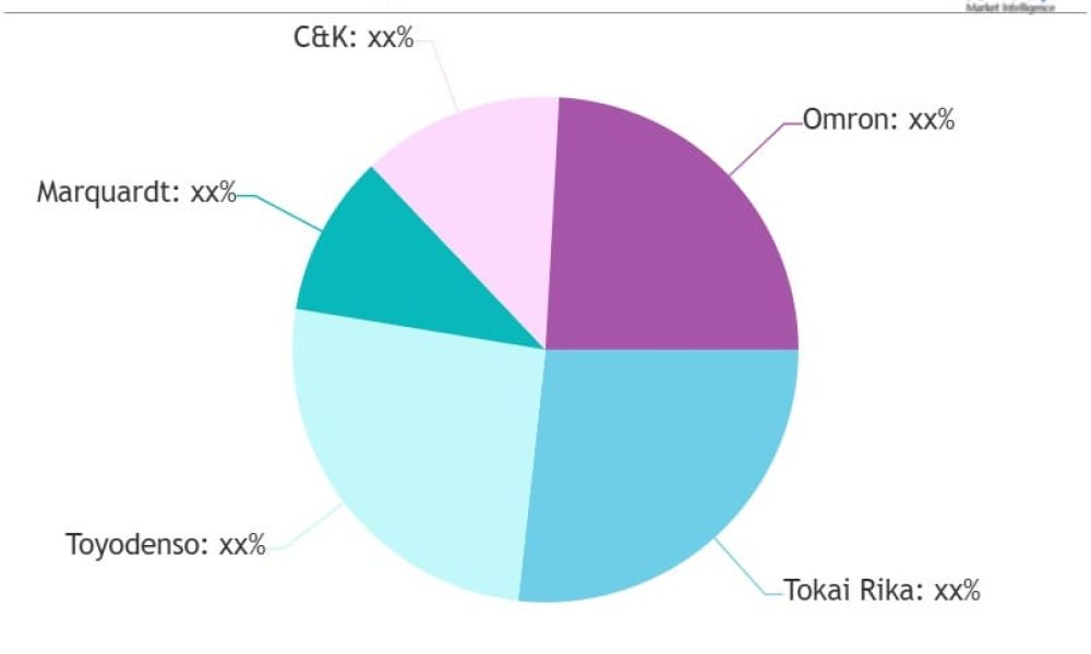 Power Seat Switches Market