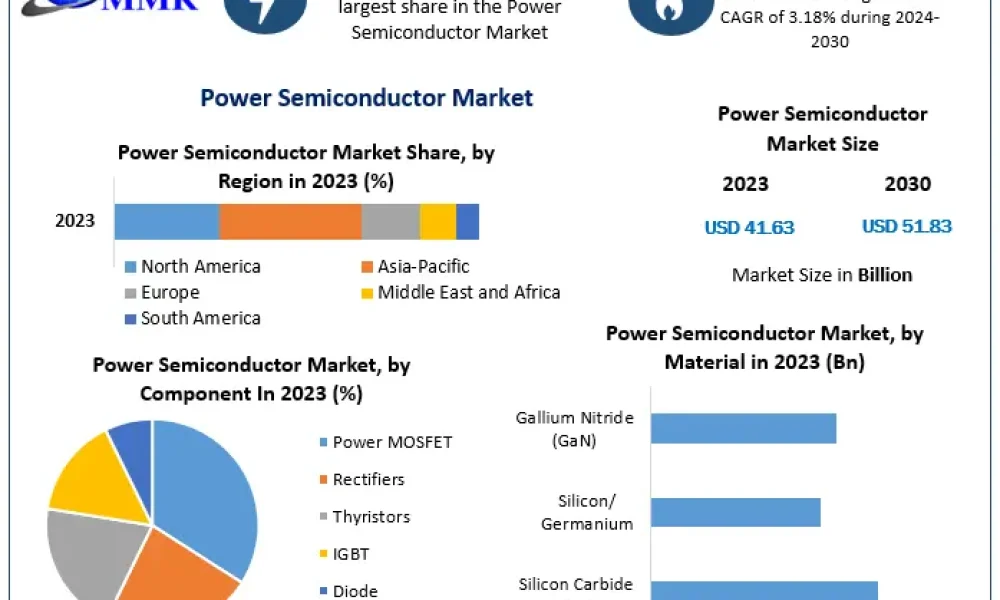 Power-Semiconductor-Market (1)