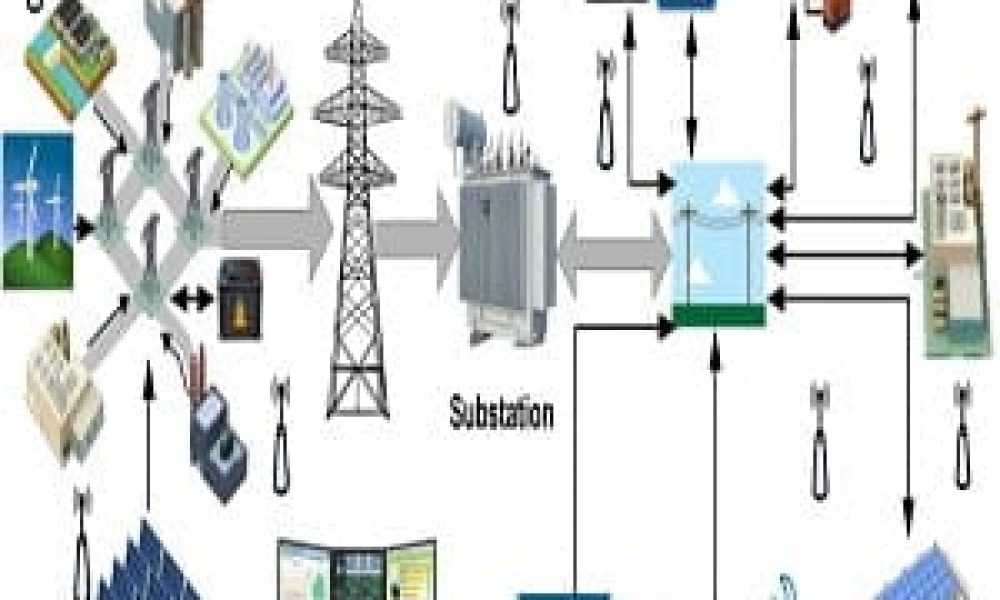 Power System State Estimator Market