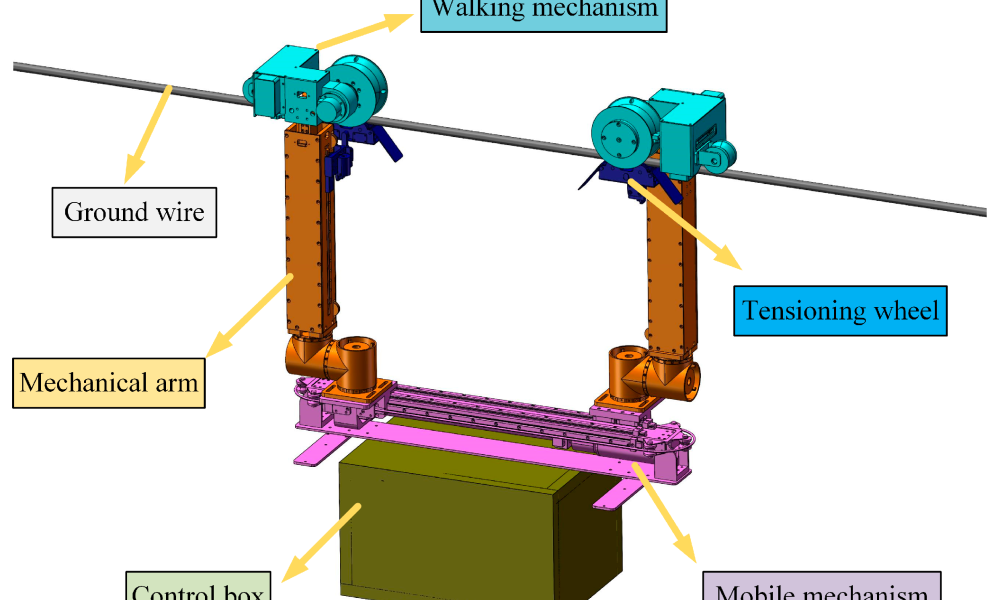 Power Transmission Line Inspection Robot