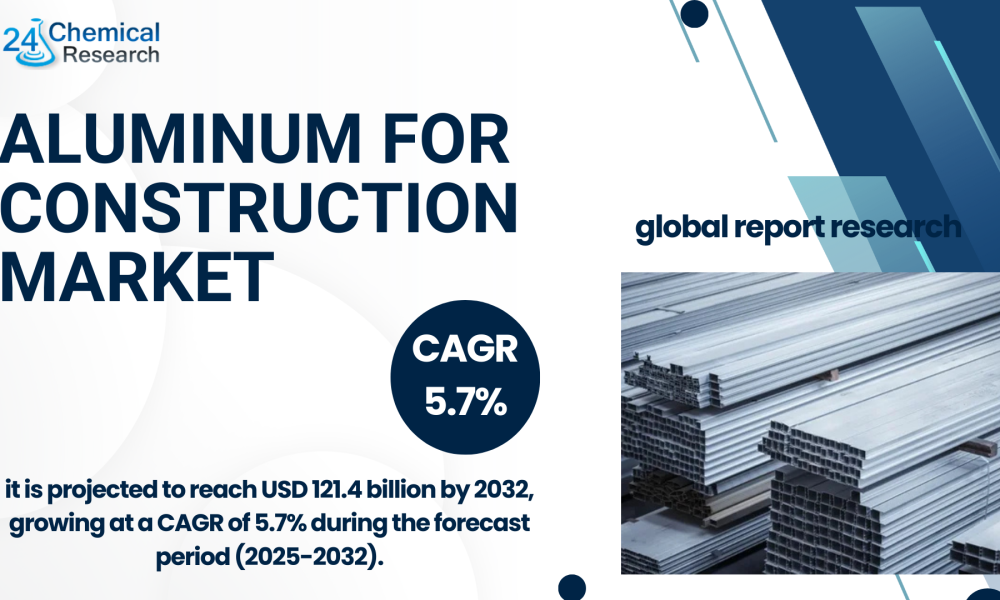 Aluminum for Construction Market