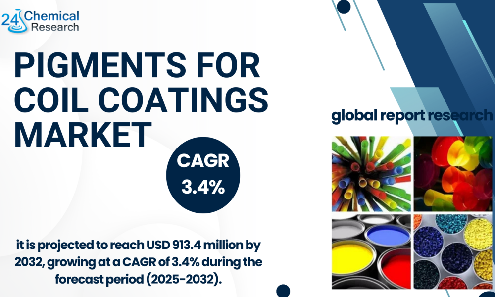 Pigments for Coil Coatings Market-24chemicalresearch