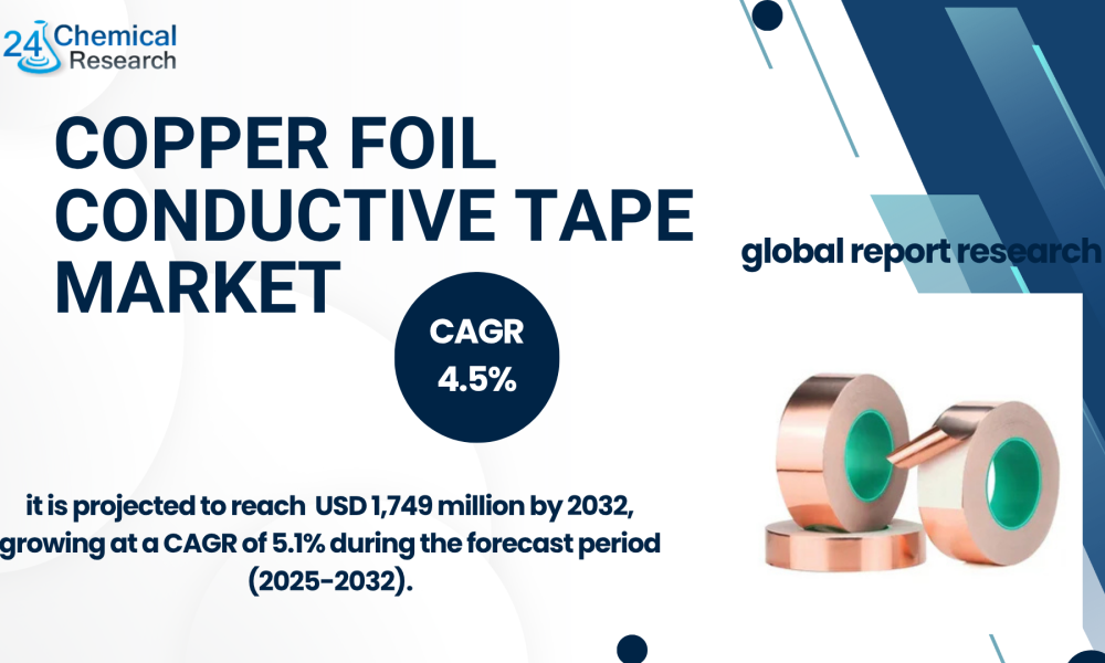 Copper Foil Conductive Tape Market