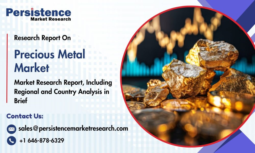 Precious Metal Market