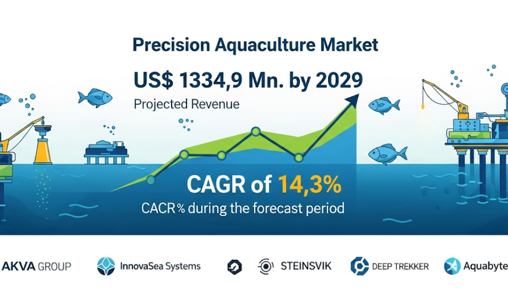 Precision Aquaculture Market