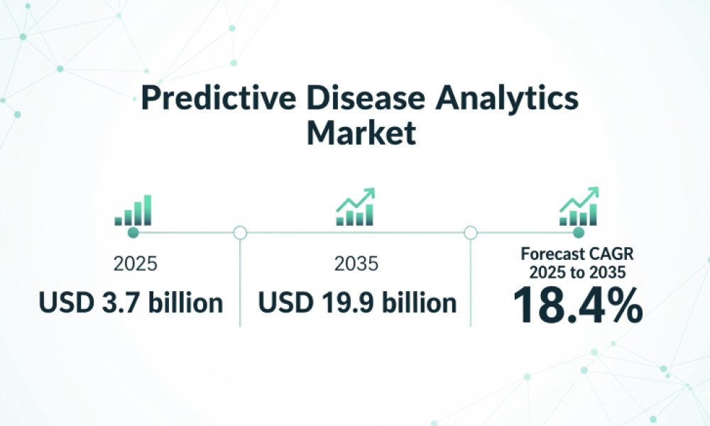 Predictive Disease Analytics Market