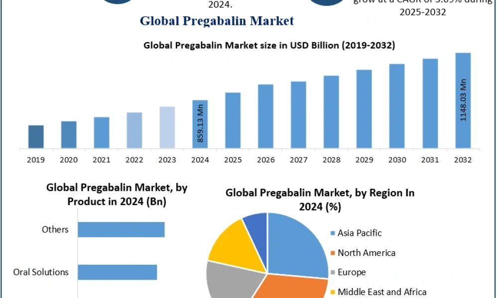 Pregabalin-Market-2 (1)