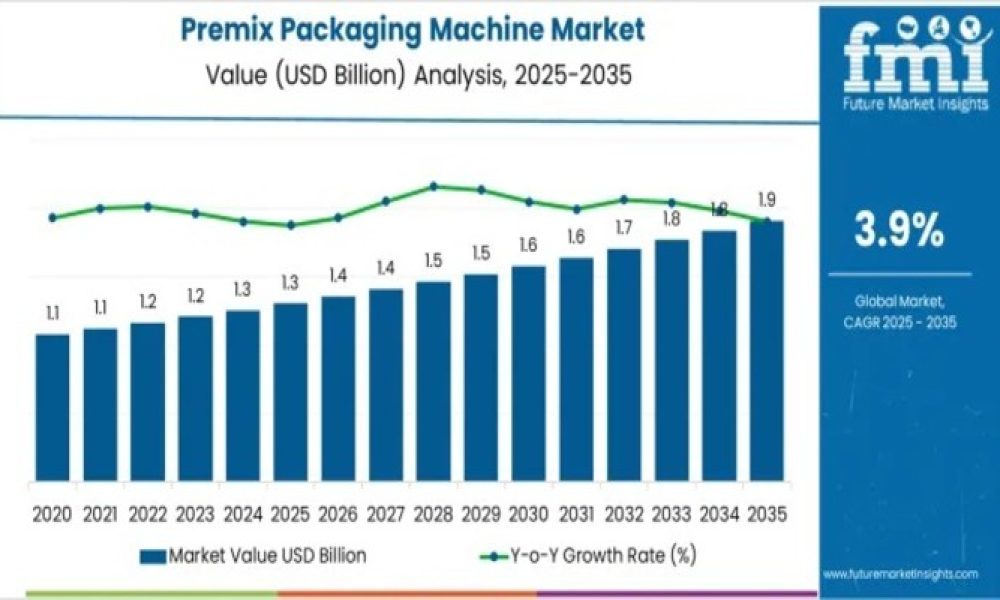 Premix Packaging Machine Market