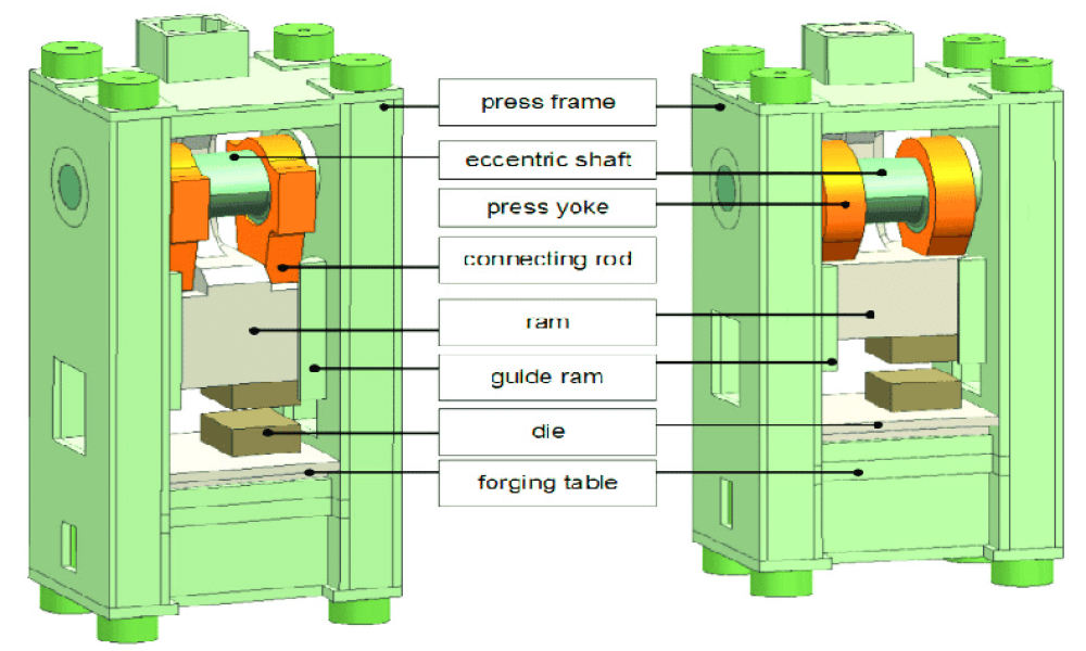 Press Forging Machinery Market Forecast: What You Need To Know? - Newstrail