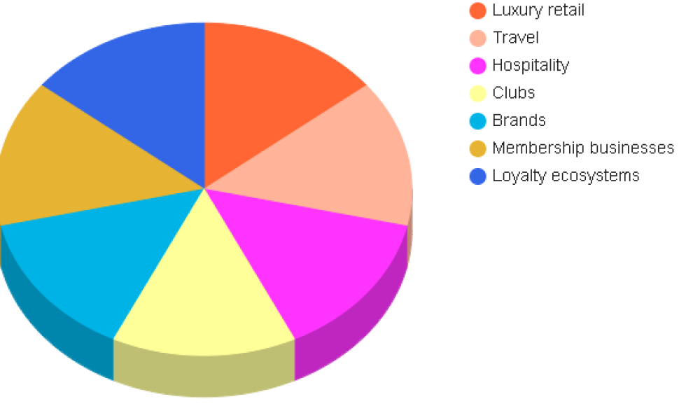 Prestige Program Access Market
