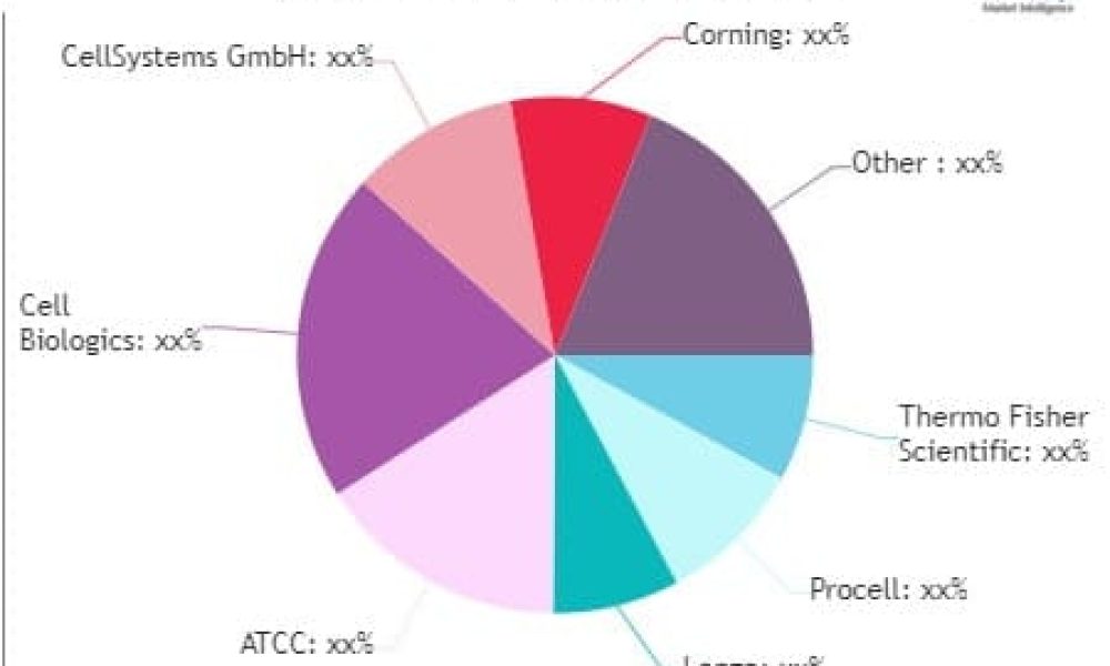 Primary Human Cell Market