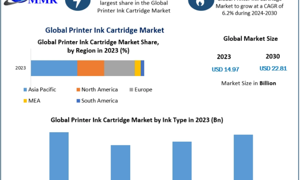 Printer Ink Cartridge Market