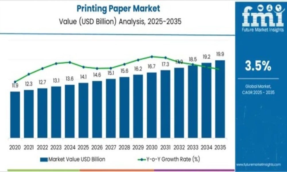 Printing Paper Market Report 2026: Innovation Trends, Sustainability ...