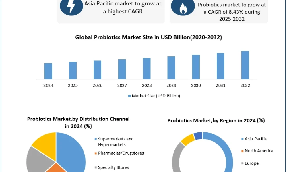 Probiotics-Market-2