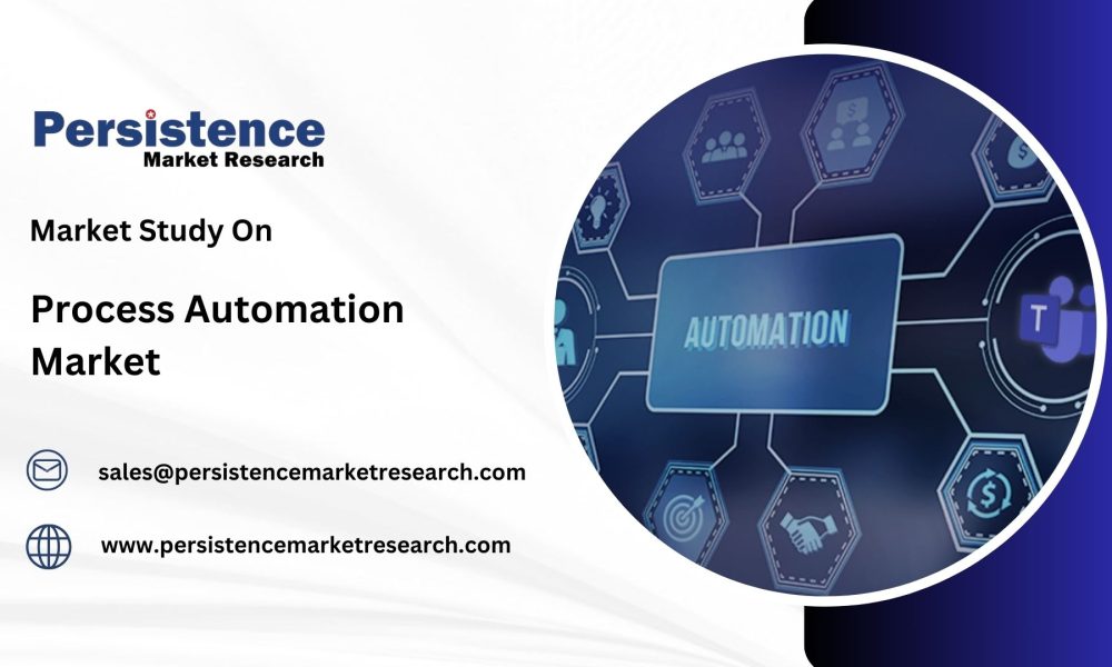 Global Process Automation Market to Hit US$ 183 Bn by 2032 at 7.2% CAGR ...