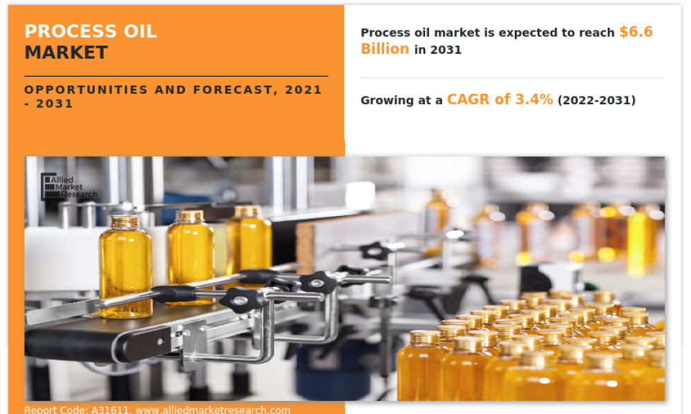 Process Oil Market2