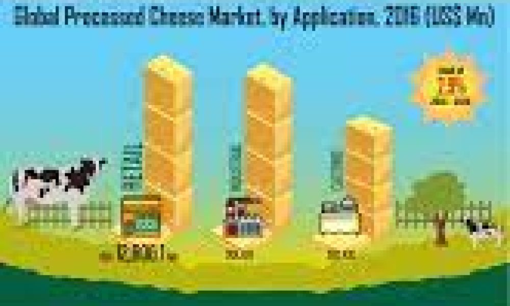 Processed Cheese Market is Booming Worldwide Lactalis, Fonterra, Arla