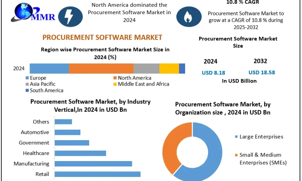 Procurement-Software-Market-Growth-CAGR
