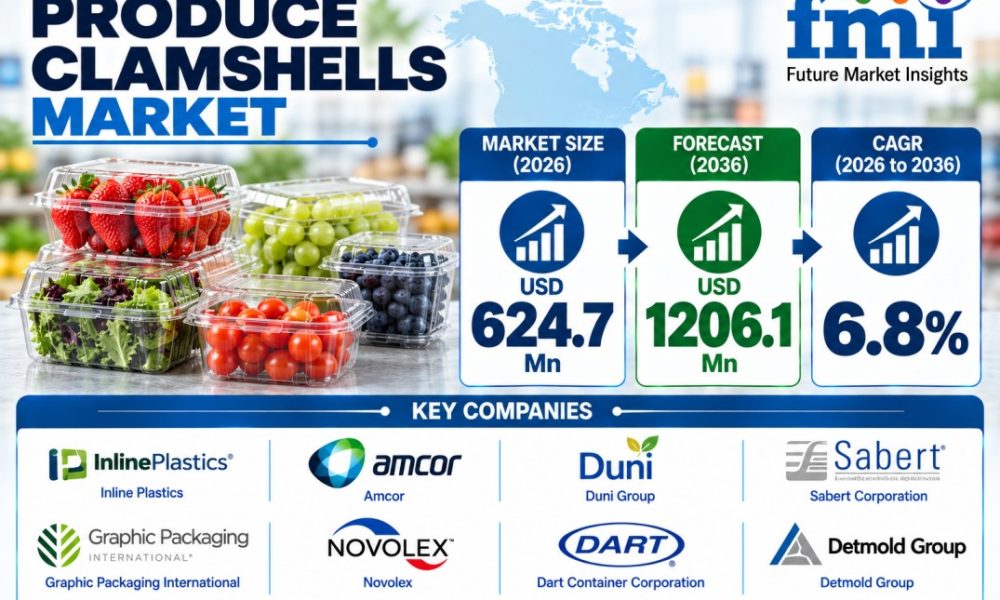 Produce Clamshells Market