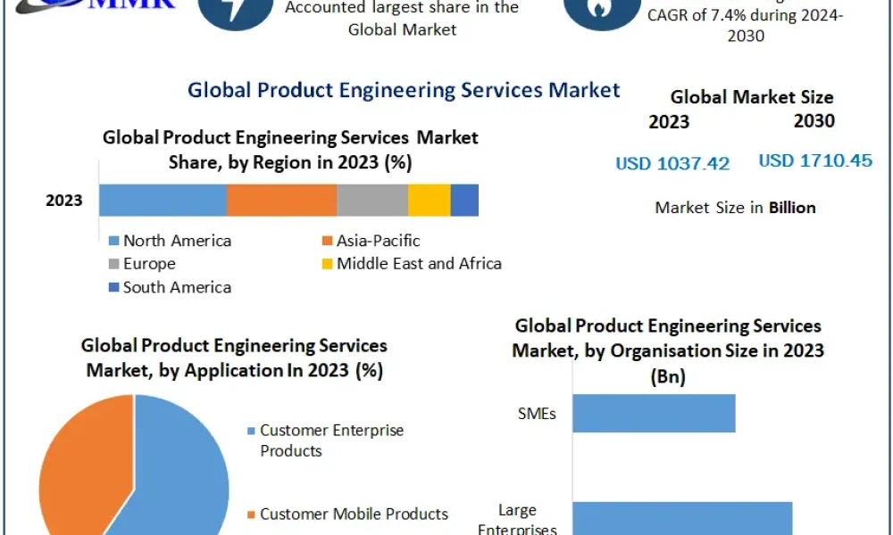 Product-Engineering-Services-Market-1