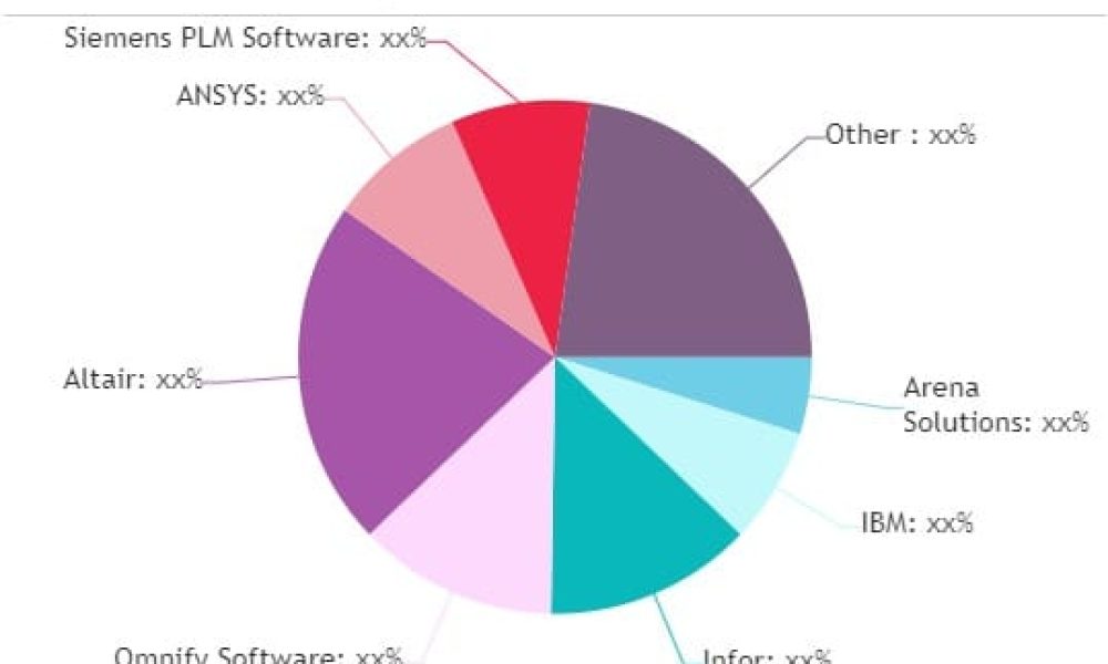 Product-Lifecycle-Management-PLM-Software-Market