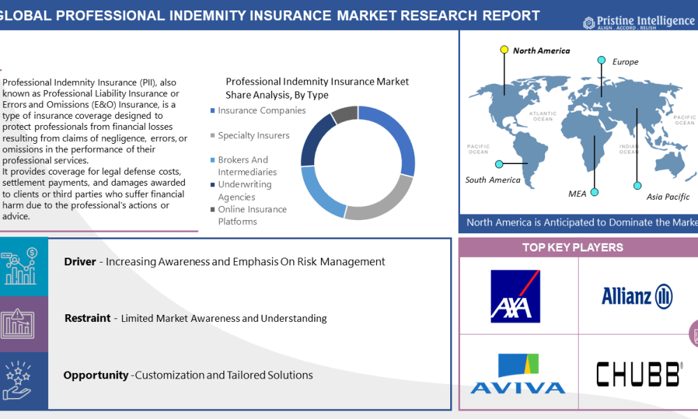 Professional Indemnity Insurance
