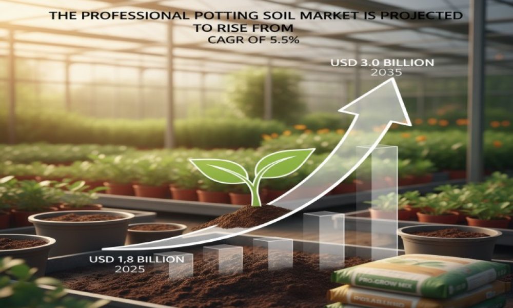 Professional Potting Soil Market