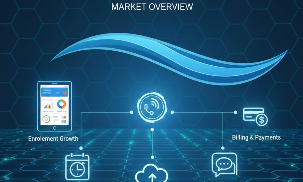 Professional Swim School Software Market May See a Big Move | Major ...
