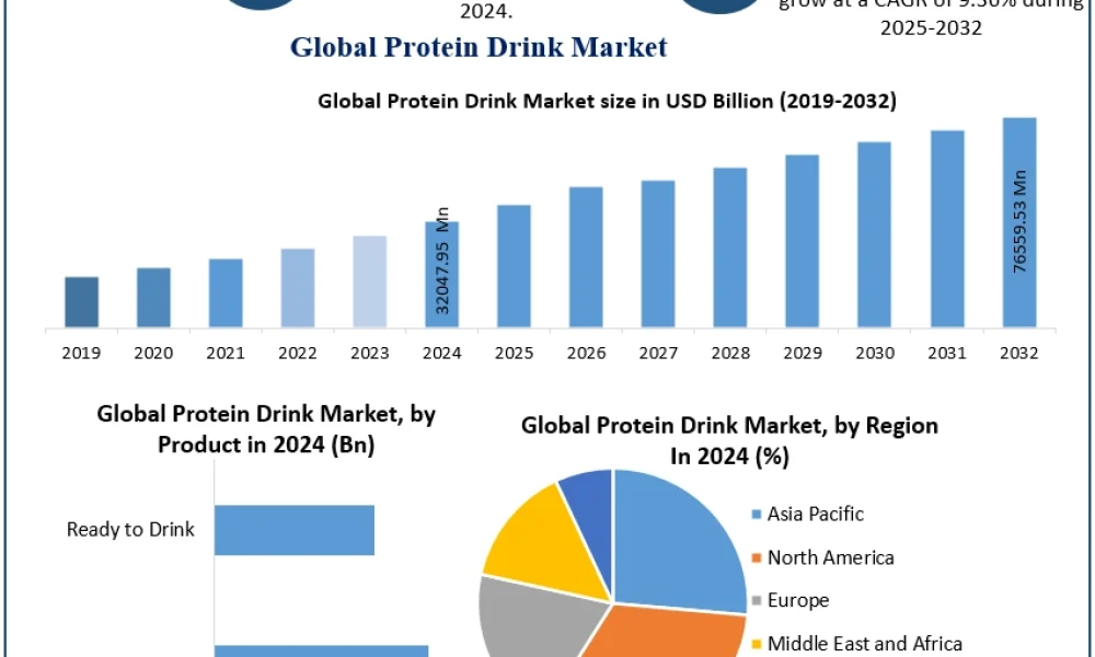 ProteinDrinkMarket