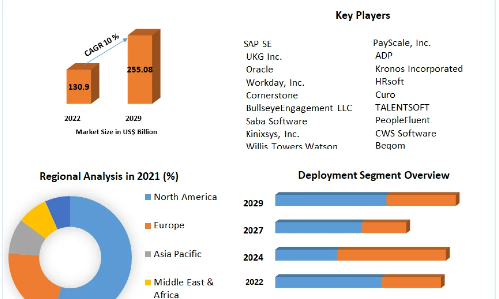 Proximity Market