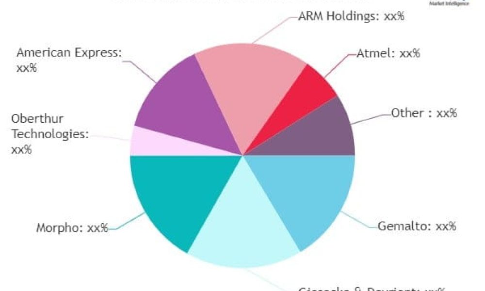 Proximity Reader Market