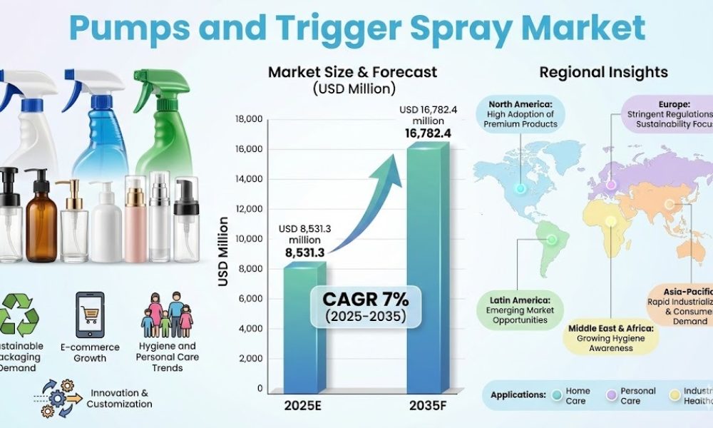 Pumps and Trigger Spray Market