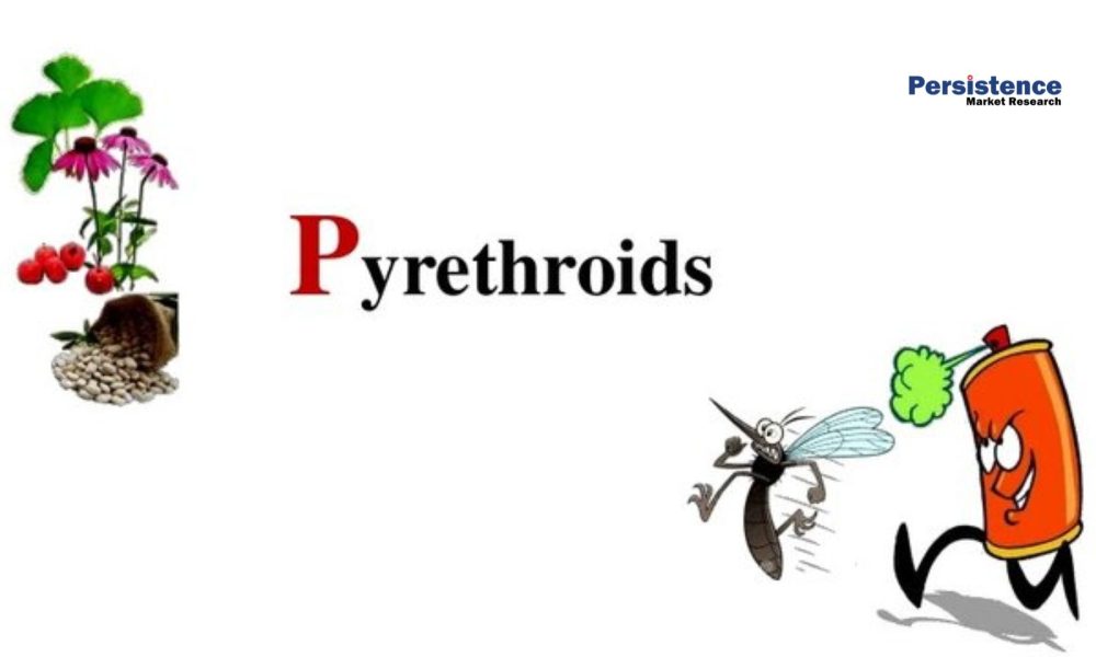 Pyrethroids Market
