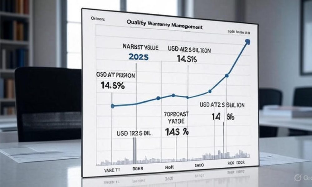 Quality Warranty Management Market