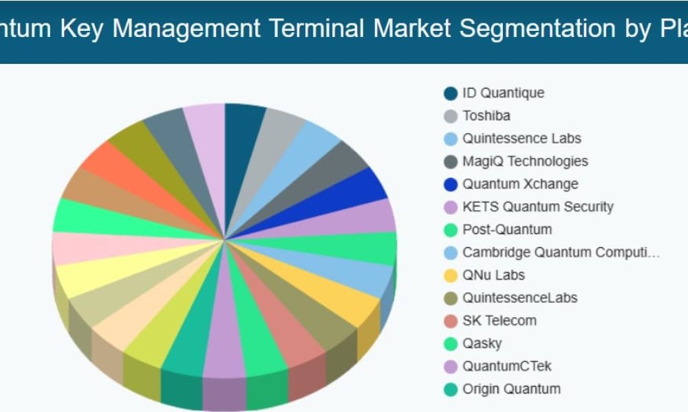 Quantum Key Management Terminal Market