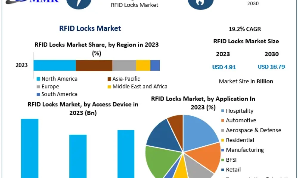 RFID-Locks-Market (1)