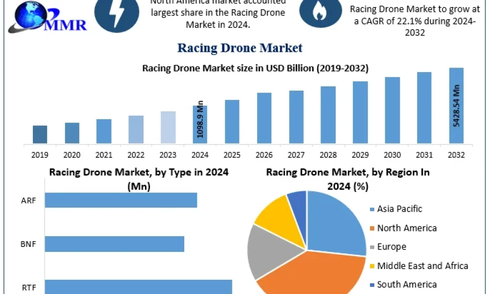 Racing-Drone-Market-Growth-Analysis