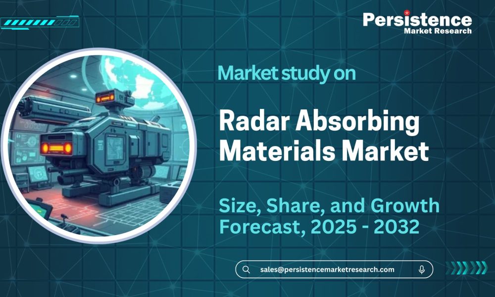 Radar Absorbing Materials Market Growth, Trends, and Forecasts - Newstrail