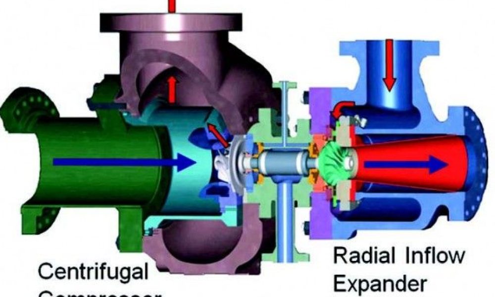 Radial Turbo Expander Market 2022 Industry Analysis By Size, Share