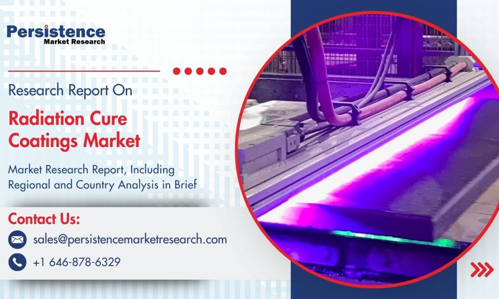 Radiation Cure Coatings Market