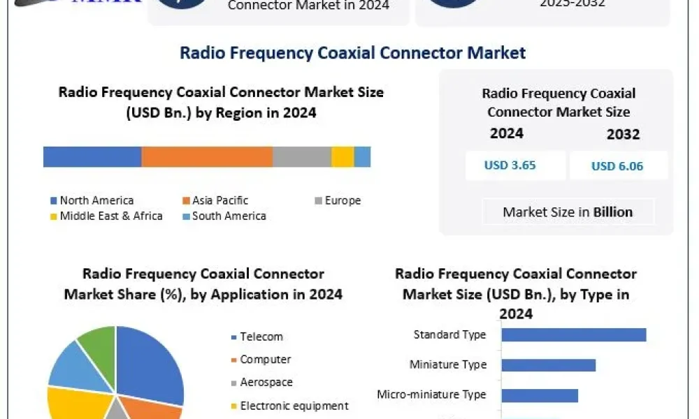 Radio-Frequency-Coaxial-Connector-Market-1 (2)
