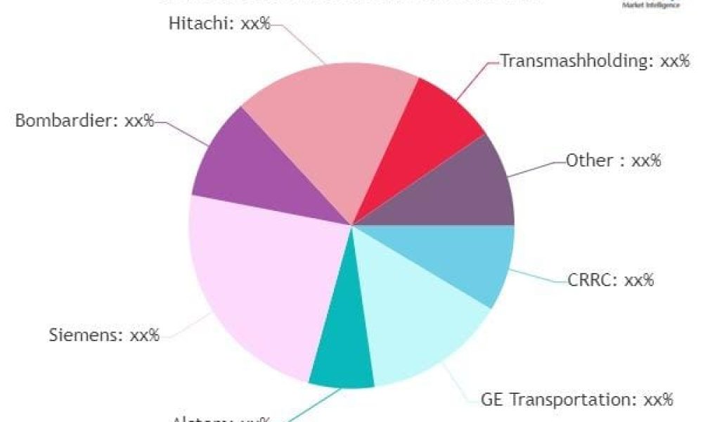 Rail Vehicle Gearbox Market