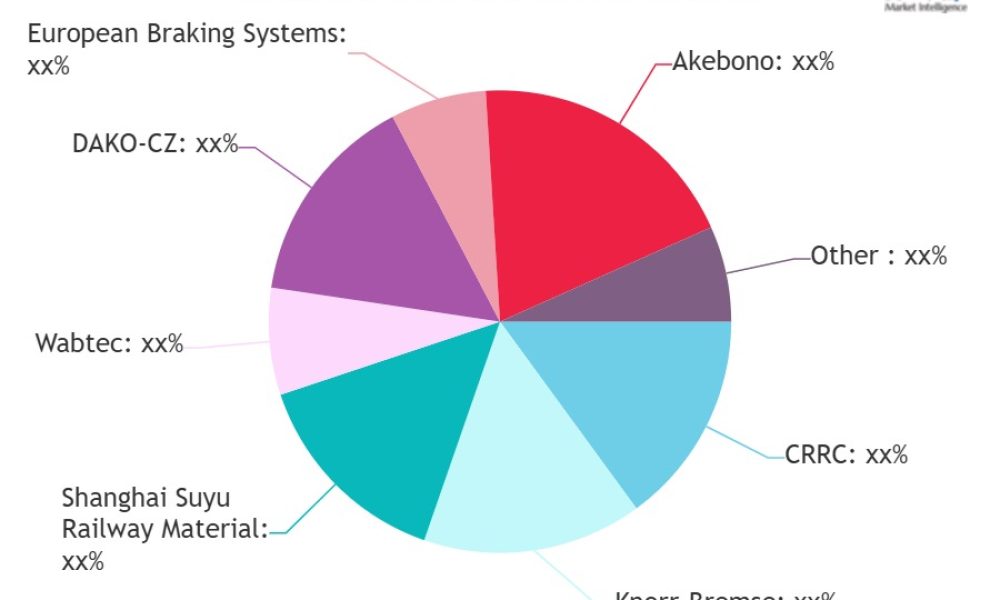 Railway Braking System Market