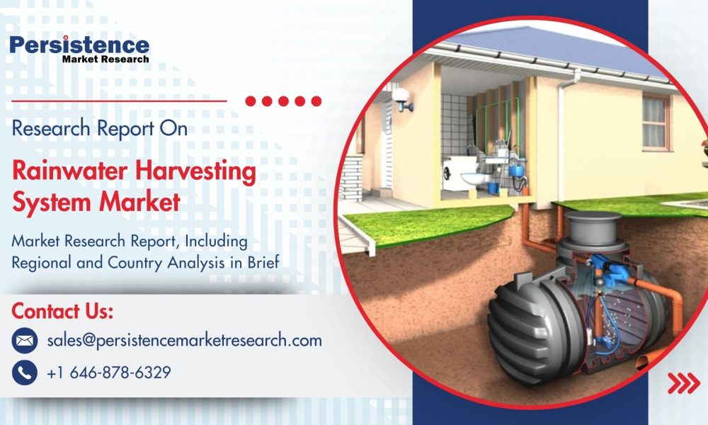 Rainwater Harvesting System Market