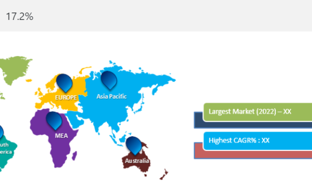 Rapid Prototyping Materials Market