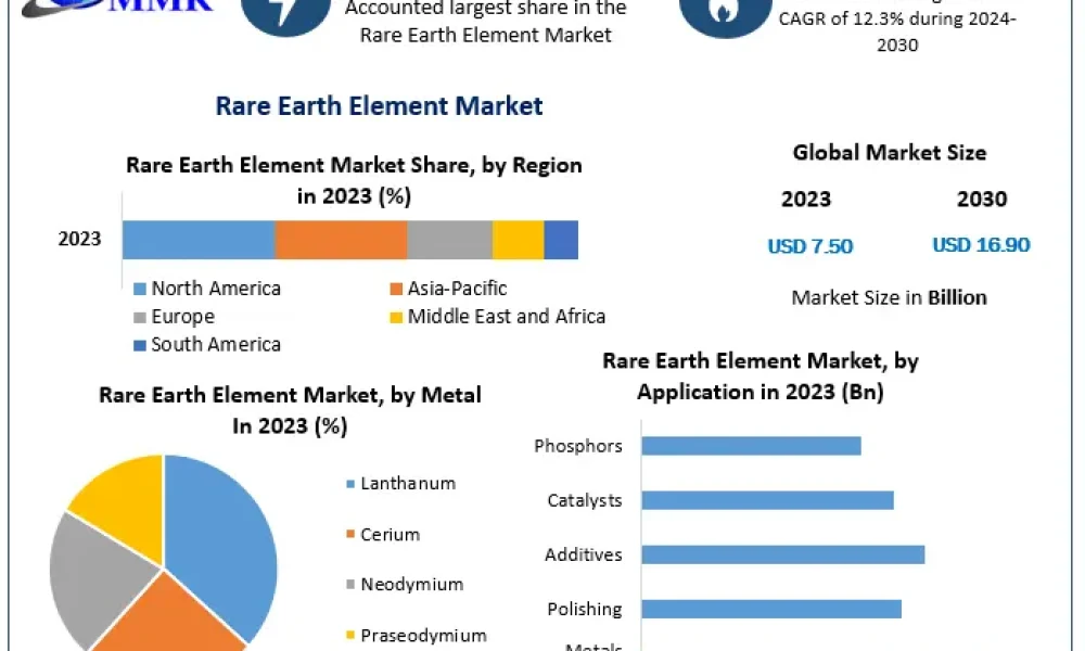 Rare-Earth-Element-Market